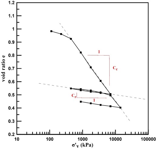 Pullout test as a nondestructive test method in structural engineering | PDF