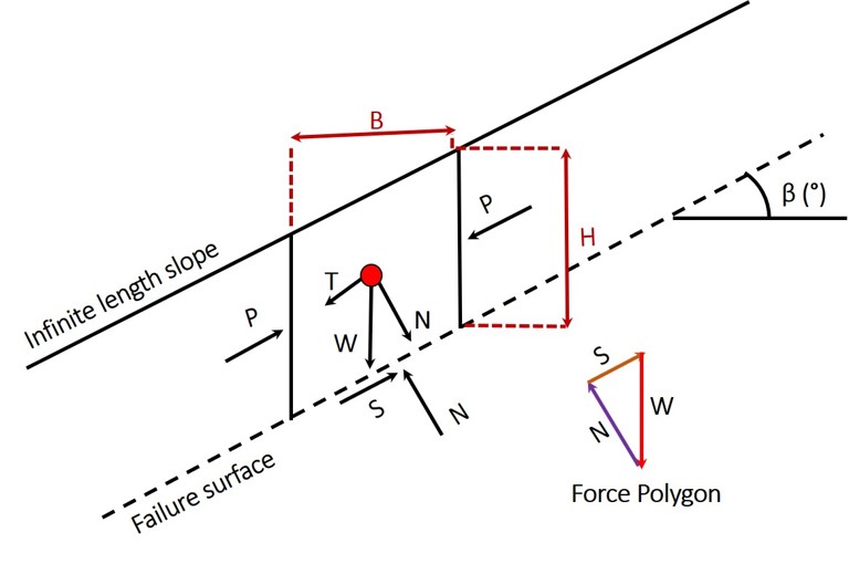 Slope Stability