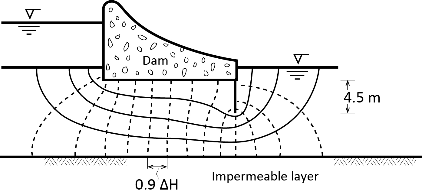 3.3. Graphical Generation of Flow Nets