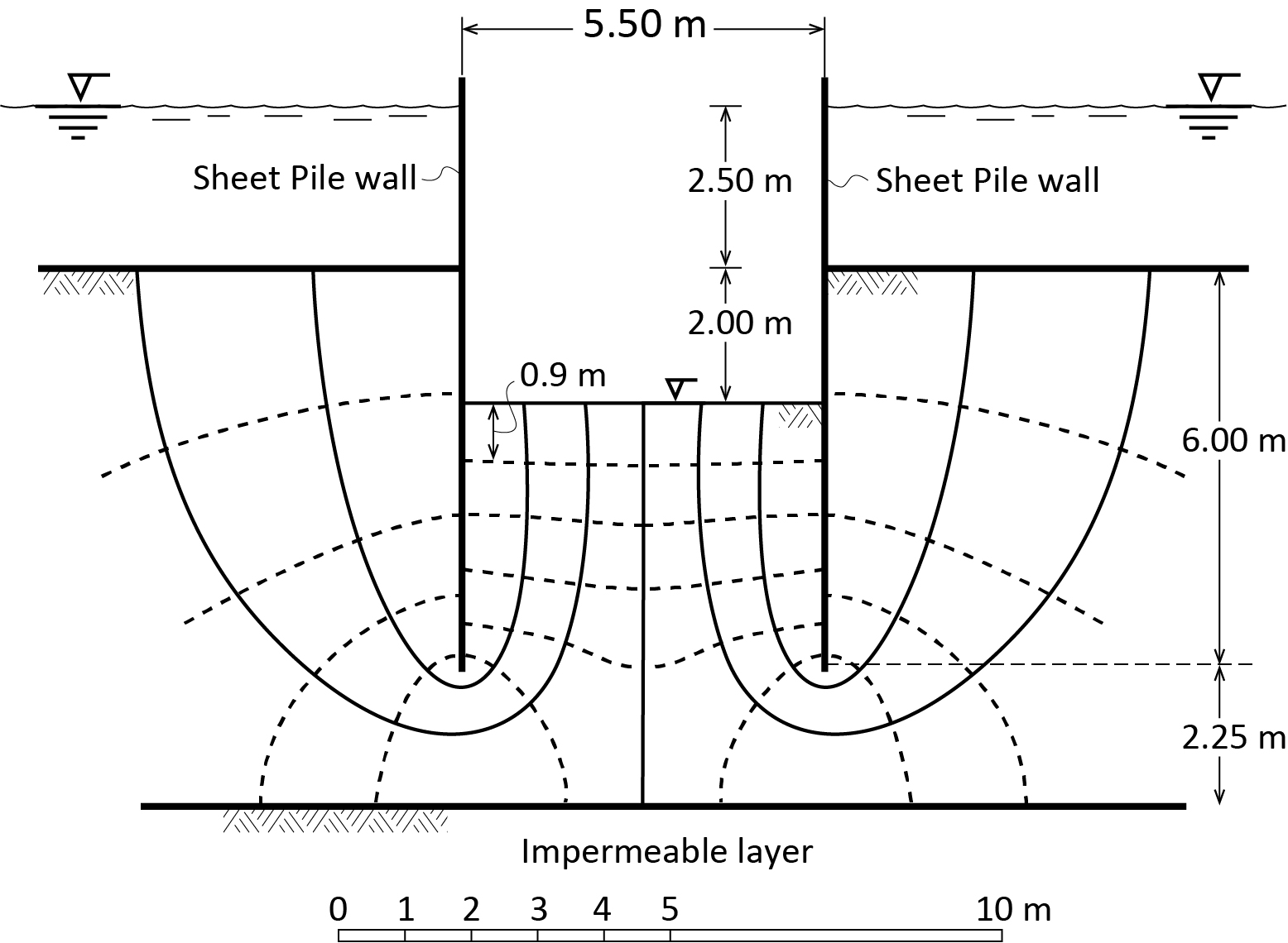 3.3. Graphical Generation of Flow Nets
