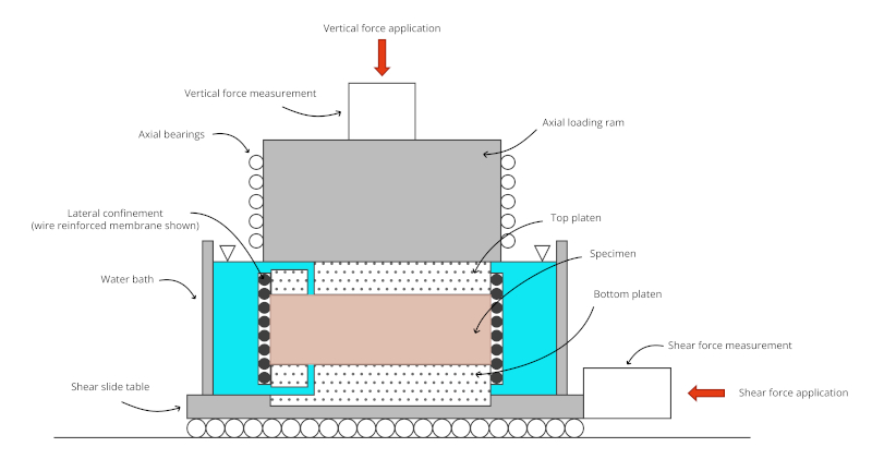Simple Shear Test | Geoengineer.org