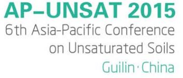 The 6th Asia-Pacific Conference on Unsaturated Soils
