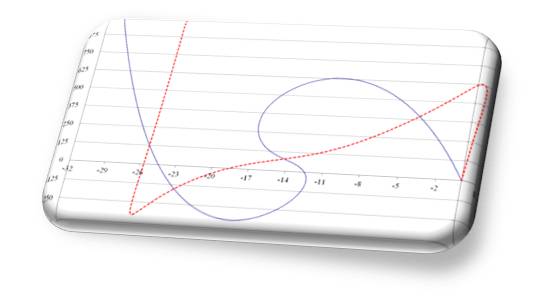 TNO DIANA's Online Training:Nonlinear Analysis Procedures