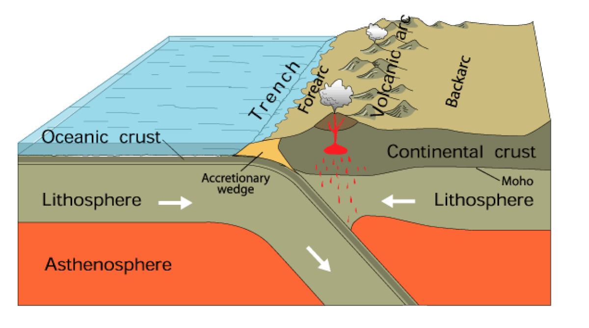 Massive possibly associated with tectonic reversal Geoengineer.org