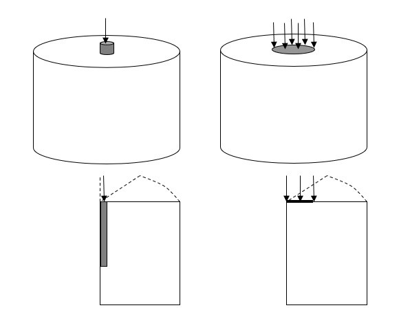 Figure 1: What does 2D plane strain mean?