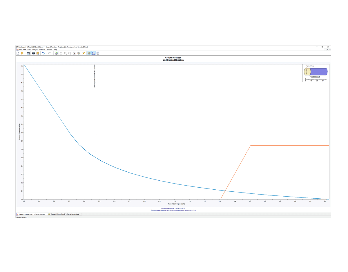 RocSupport Ground Reaction Curve