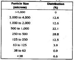 Fig 11