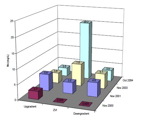 Case study Colorado Figure 5