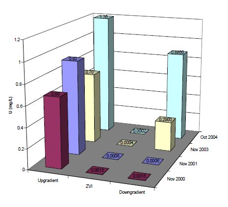 Case study Colorado Figure 6