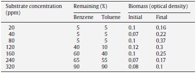 Case study ORC table 1