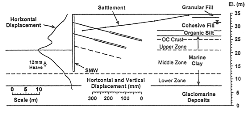 SB C1.4