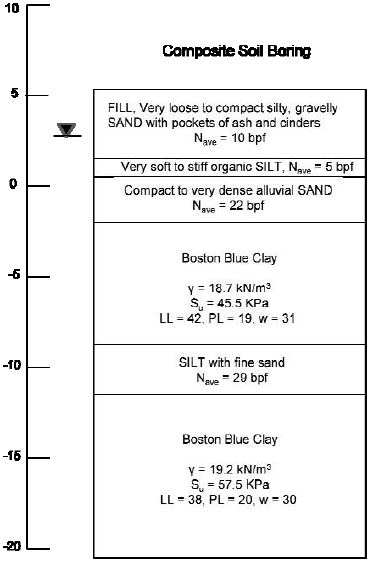 SB C2.2