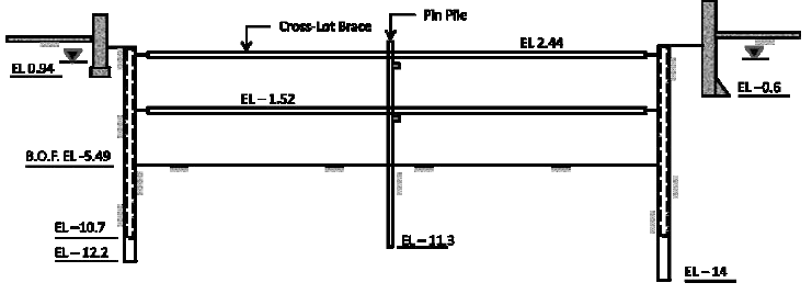 SB C2.4