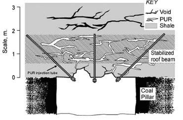 Cross Section of Injection Array West Virginia Mine