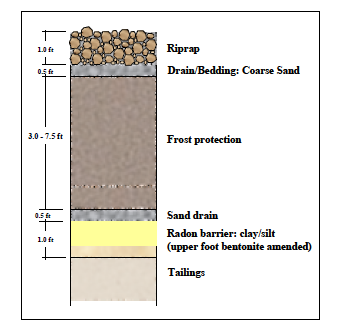 Cover Design for UMTRA Estes Gulch Containment Structure