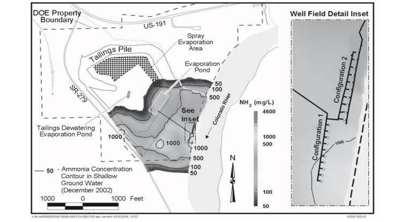 Site