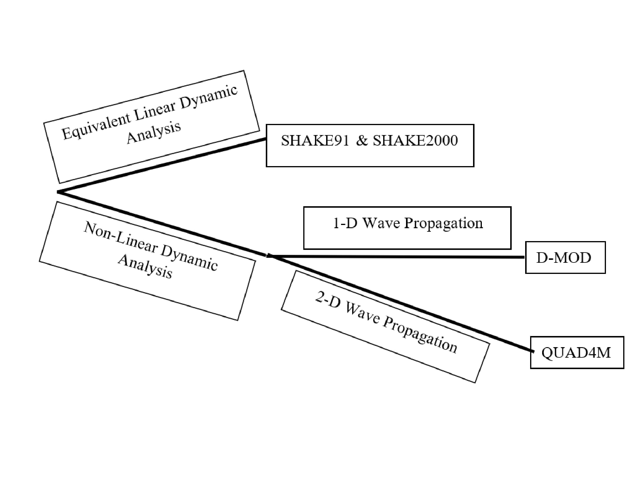 computer program diagram-1