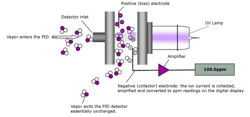 PID Diagram