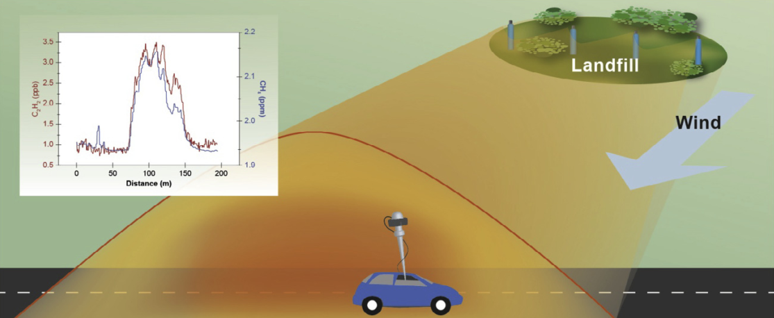 Wind direction 2