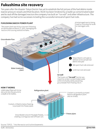 Ice Wall Remediation Technique (Reuters Staff, 2021)
